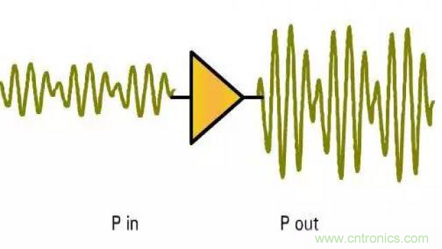 射頻放大器有哪些主要類型？