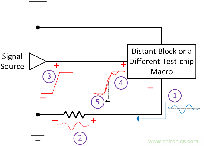 如何避免&ldquo;接地錯(cuò)覺&rdquo;？工程師該知道的