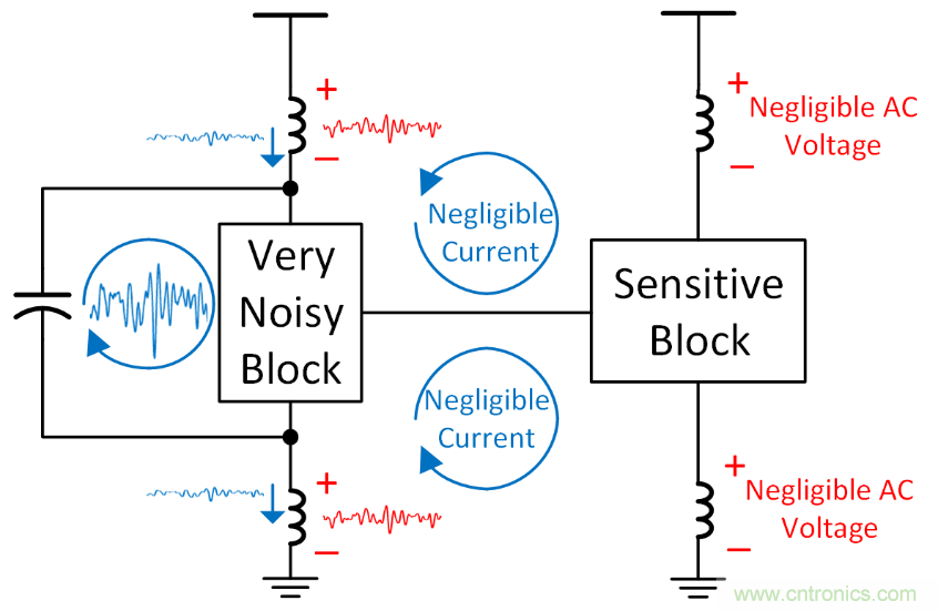 如何避免&ldquo;接地錯(cuò)覺&rdquo;？工程師該知道的