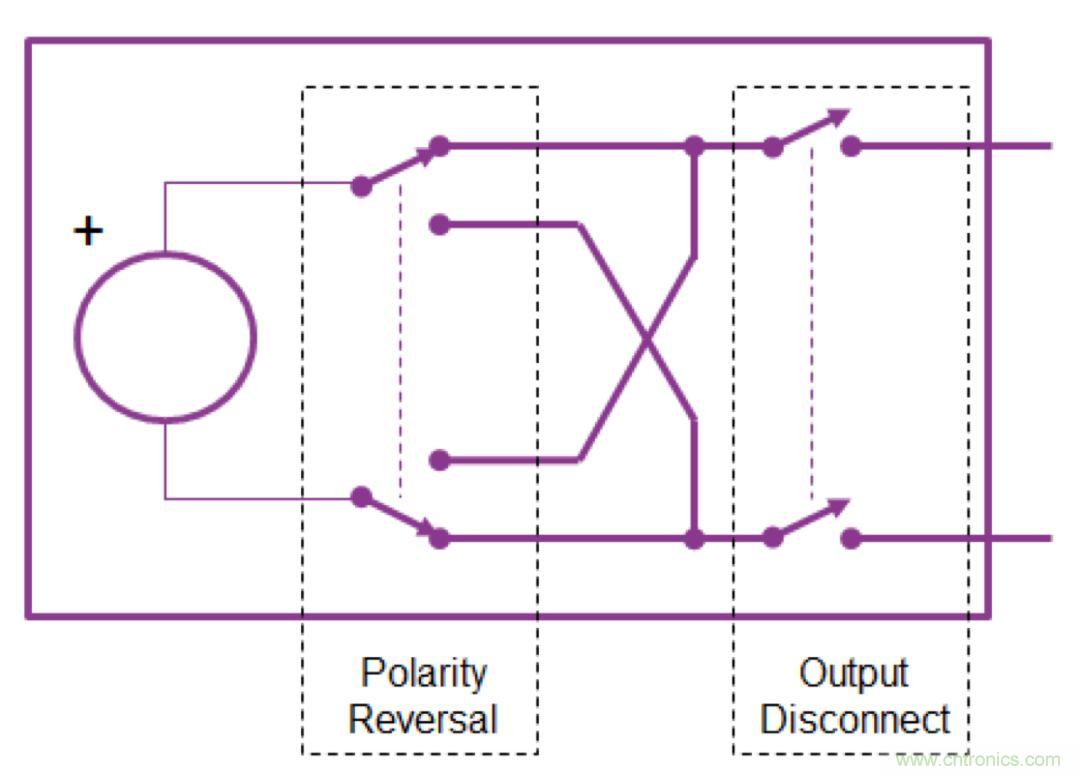 O！M！G ！讓你尖叫的APS先進(jìn)電源系統(tǒng)
