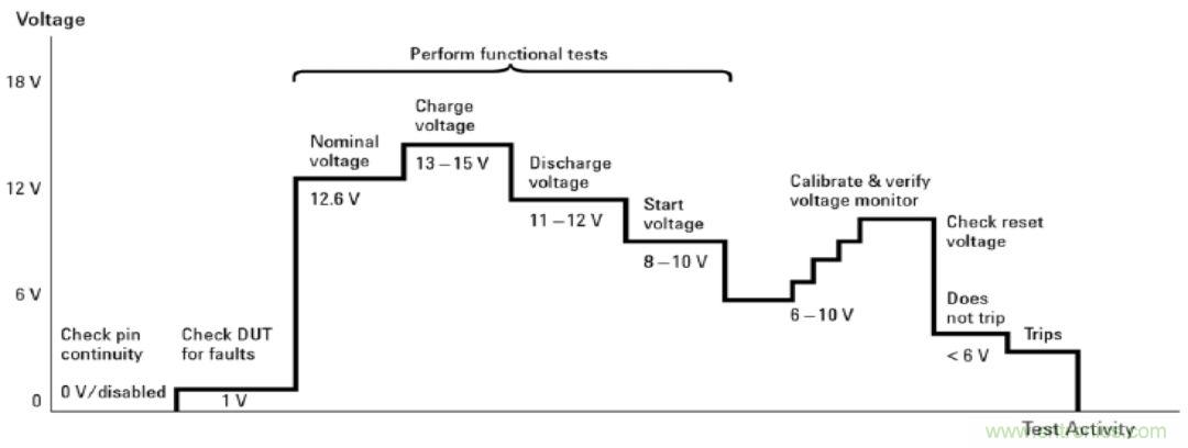 O！M！G ！讓你尖叫的APS先進(jìn)電源系統(tǒng)