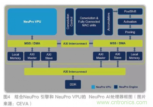 選擇AI處理器離不開的&ldquo;三項(xiàng)原則&rdquo;