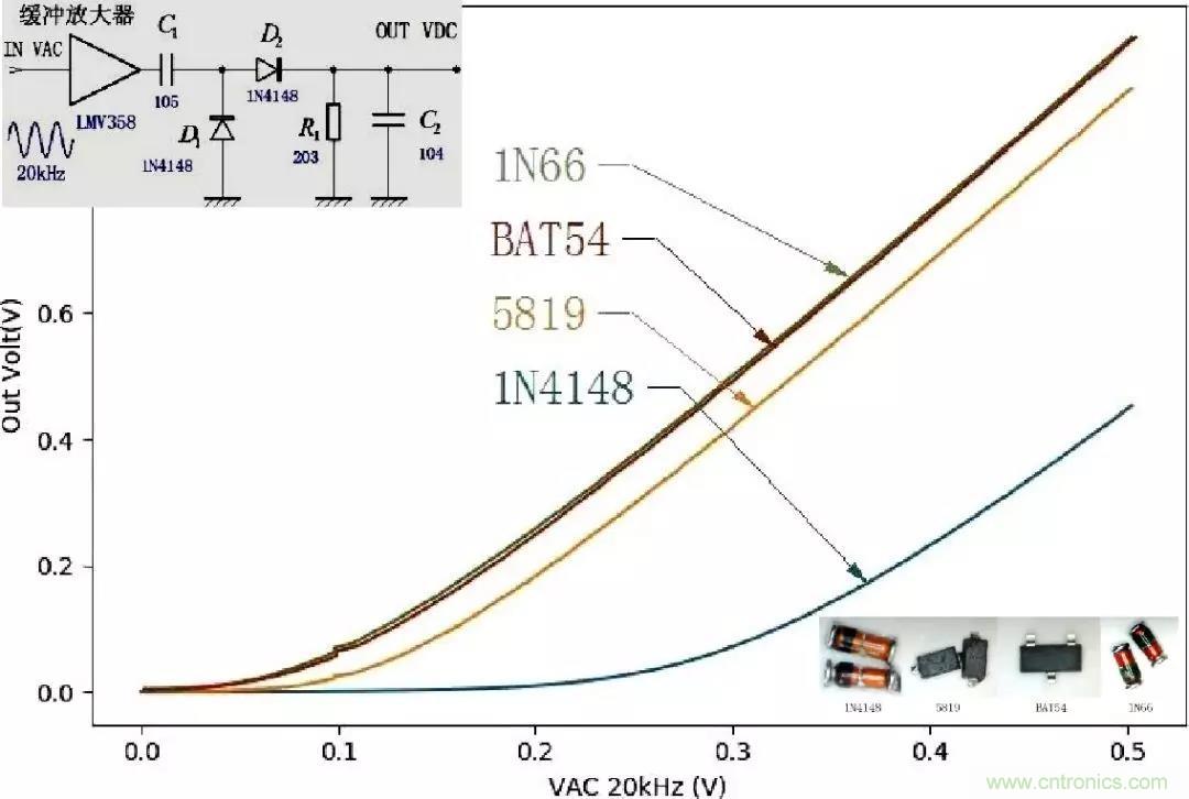 精密軟件檢波電路，看看這波操作666~