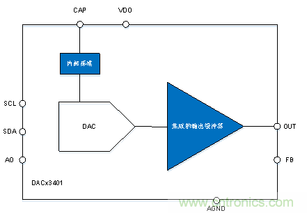 如何讓微型數(shù)據(jù)轉(zhuǎn)換器通過(guò)更小尺寸創(chuàng)造更多價(jià)值？
