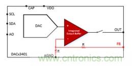 如何讓微型數(shù)據(jù)轉(zhuǎn)換器通過(guò)更小尺寸創(chuàng)造更多價(jià)值？