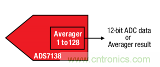 如何讓微型數(shù)據(jù)轉(zhuǎn)換器通過(guò)更小尺寸創(chuàng)造更多價(jià)值？