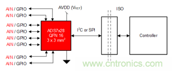 如何讓微型數(shù)據(jù)轉(zhuǎn)換器通過(guò)更小尺寸創(chuàng)造更多價(jià)值？