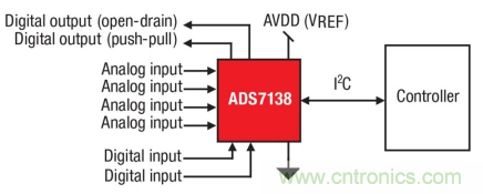 如何讓微型數(shù)據(jù)轉(zhuǎn)換器通過(guò)更小尺寸創(chuàng)造更多價(jià)值？