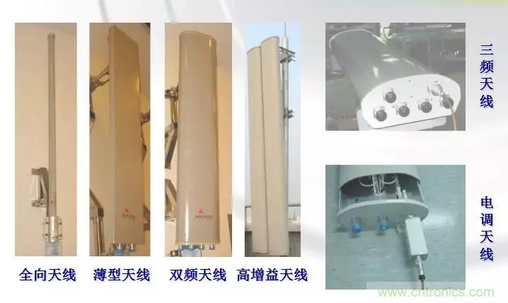 干貨收藏！常用天線、無源器件介紹