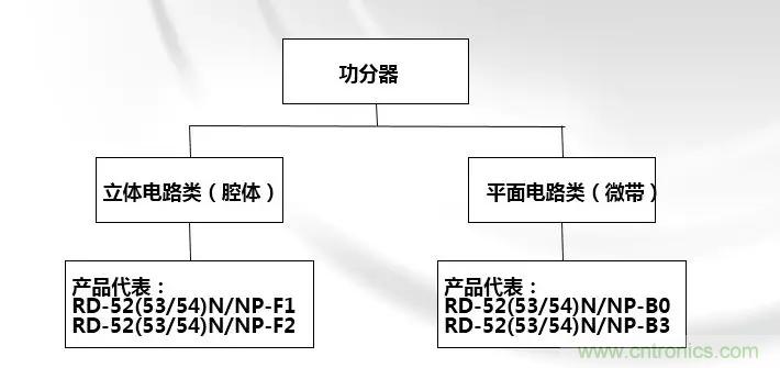 干貨收藏！常用天線、無源器件介紹