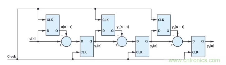 針對(duì)同步優(yōu)化的新型sinc濾波器結(jié)構(gòu)，你了解了嗎？