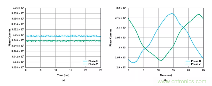 針對(duì)同步優(yōu)化的新型sinc濾波器結(jié)構(gòu)，你了解了嗎？