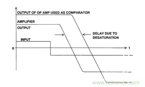 詳解運(yùn)算放大器與比較器的區(qū)別，看了都說(shuō)懂了~