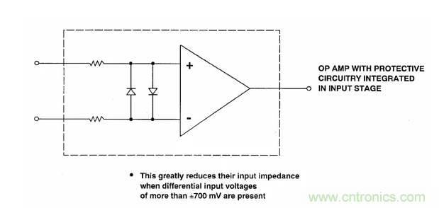 詳解運(yùn)算放大器與比較器的區(qū)別，看了都說(shuō)懂了~