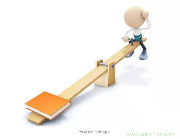 詳解差分處理方法與信號分析，這里有你想看的！