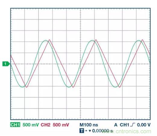 小信號還是大信號？這是一個值得深入討論的問題
