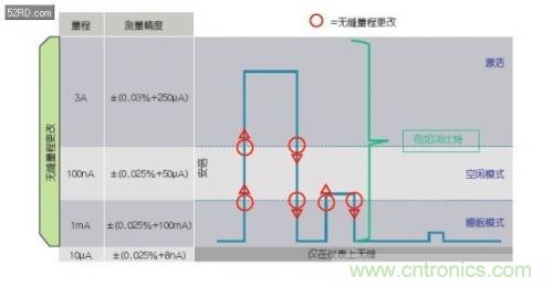 如何估計無線傳感器電池供電時間？