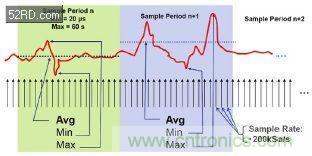 如何估計無線傳感器電池供電時間？