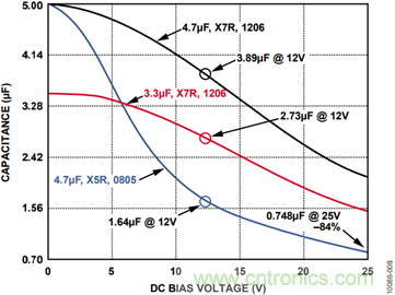 有了這款神器，選用合適的元器件不在話下！
