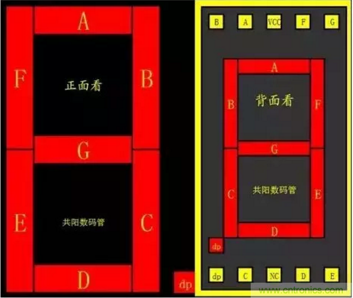 對于常用的數(shù)碼管，你有多熟悉？