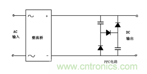 諧波？紋波？噪聲？還傻傻分不清楚嗎！