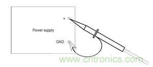諧波？紋波？噪聲？還傻傻分不清楚嗎！