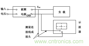 諧波？紋波？噪聲？還傻傻分不清楚嗎！