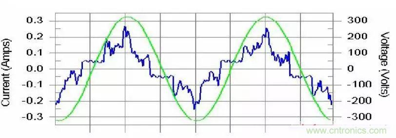 諧波？紋波？噪聲？還傻傻分不清楚嗎！