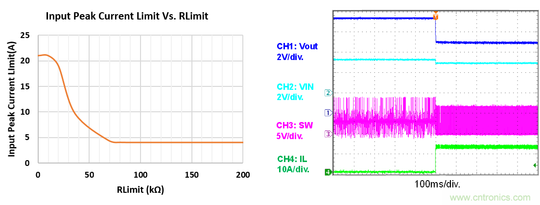 大功率全集成同步Boost升壓變換器，可優(yōu)化便攜式設(shè)備和電池供電應(yīng)用