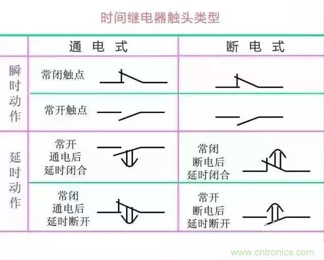 二次回路圖都懂了嗎？3分鐘幫你搞清楚！
