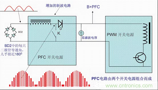 開關(guān)電源中的PFC功率因素校正理解，讀這一篇就明白啦