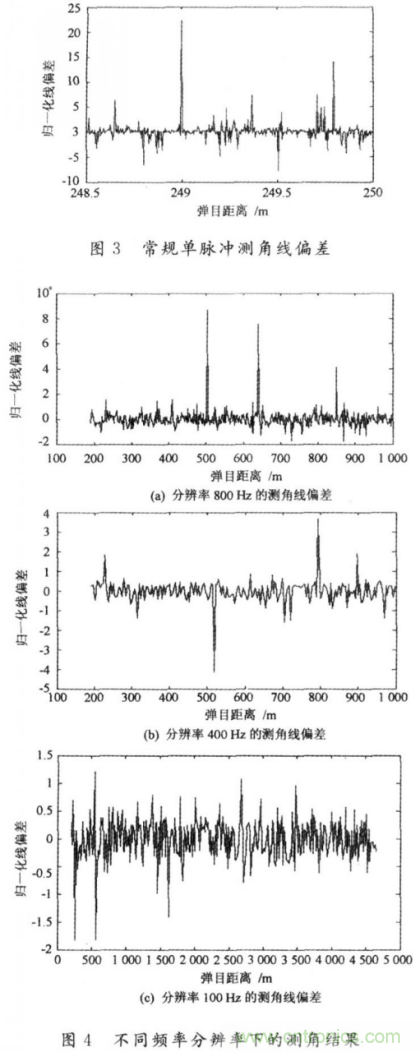 毫米波大佬分享貼，毫米波末制導(dǎo)雷達(dá)頻域高分辨測(cè)角