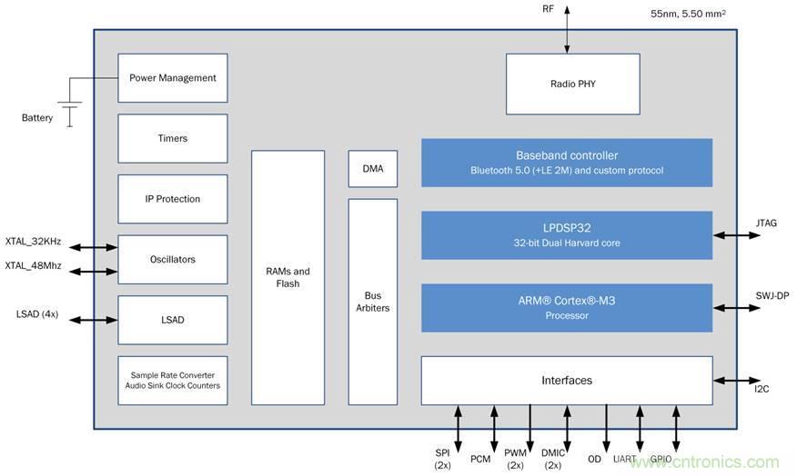 如何創(chuàng)建一個集成且不顯眼的糖尿病管理系統(tǒng)？