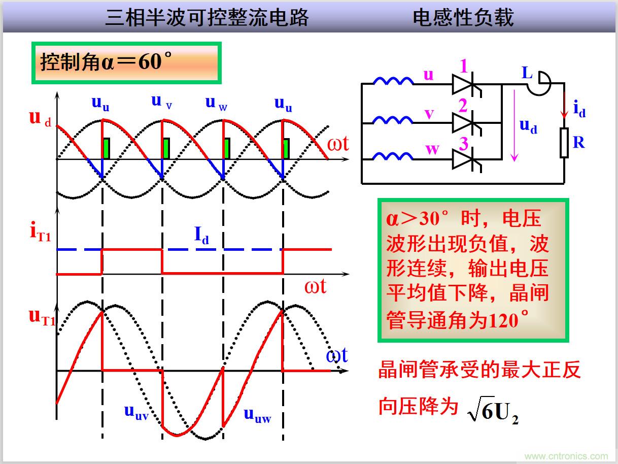 圖文講解三相整流電路的原理及計(jì)算，工程師們表示秒懂！