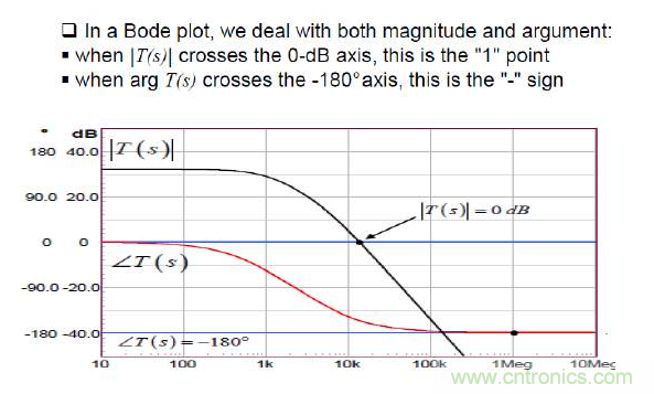 開(kāi)關(guān)電源控制環(huán)路設(shè)計(jì)，新手必看！