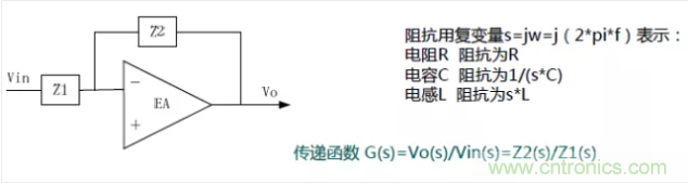 開(kāi)關(guān)電源控制環(huán)路設(shè)計(jì)，新手必看！
