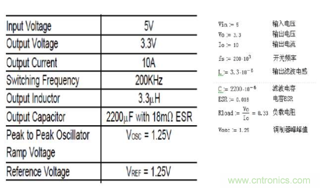 開(kāi)關(guān)電源控制環(huán)路設(shè)計(jì)，新手必看！