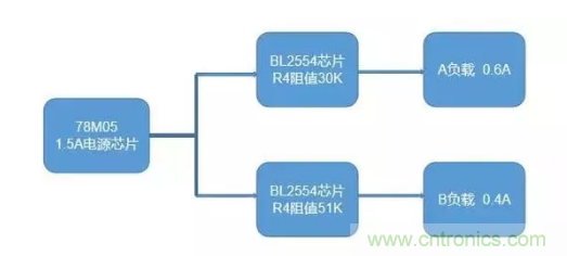 普通的5V電源電路，如何設(shè)計它的限流功能？
