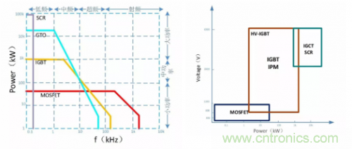 一文秒懂功率器件，從小白變大神的進階之路