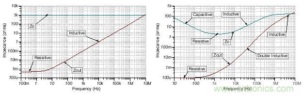 如何輕松穩(wěn)定帶感性開環(huán)輸出阻抗的運(yùn)算放大器？