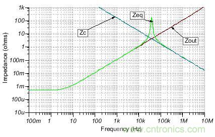 如何輕松穩(wěn)定帶感性開環(huán)輸出阻抗的運(yùn)算放大器？