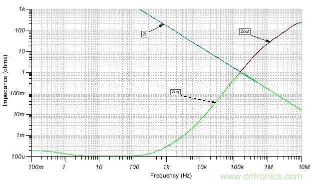 如何輕松穩(wěn)定帶感性開環(huán)輸出阻抗的運(yùn)算放大器？