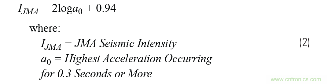 對抗地震，需要做到的是知己知彼！