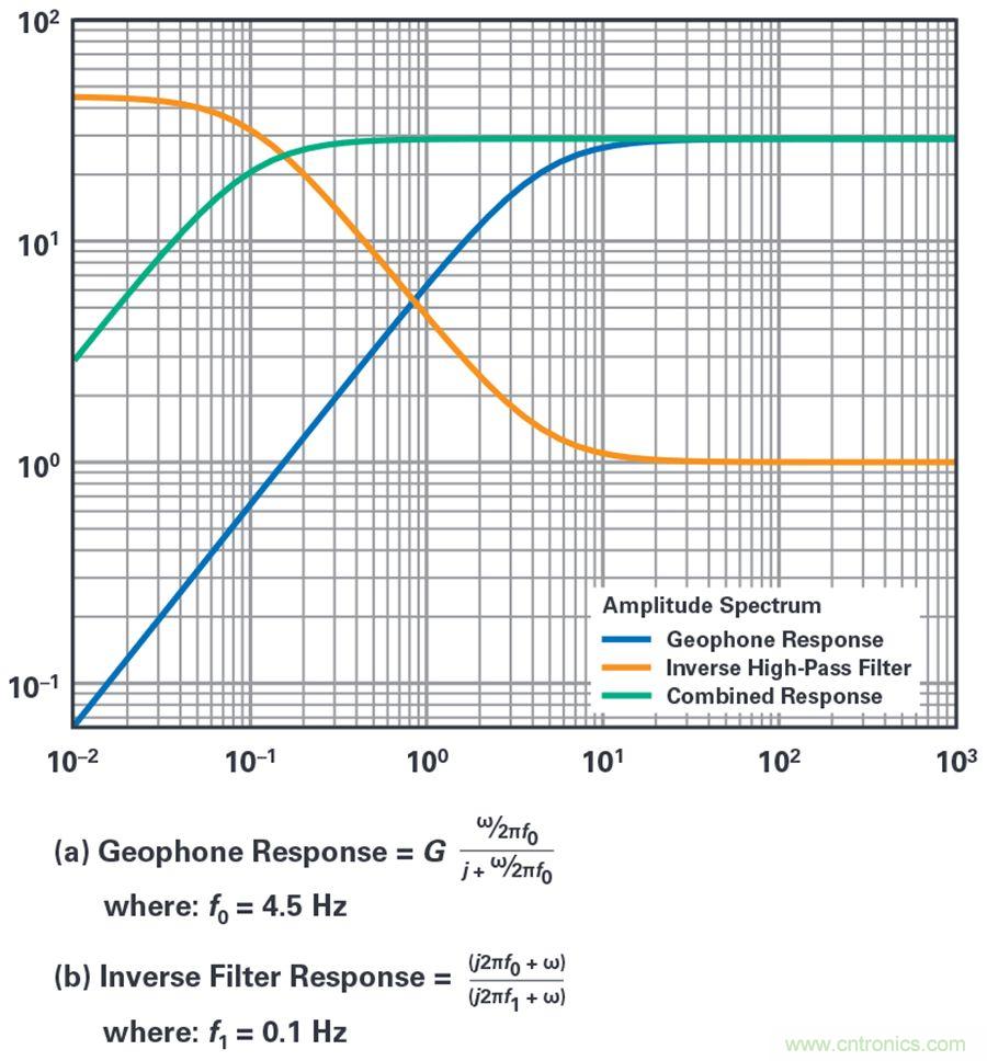 對抗地震，需要做到的是知己知彼！