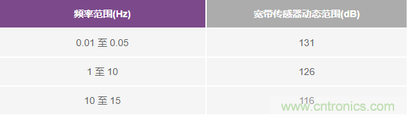 對抗地震，需要做到的是知己知彼！