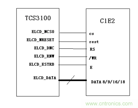 干貨！詳解嵌入式LCD的接口類型