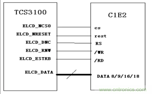 干貨！詳解嵌入式LCD的接口類型