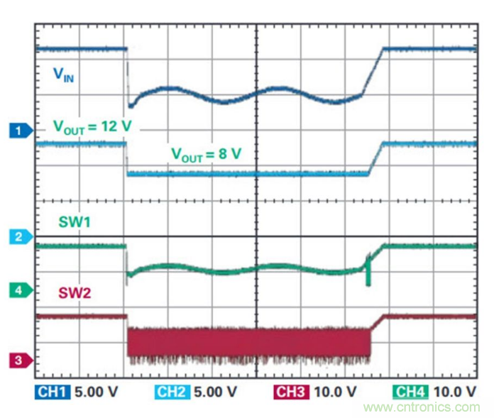 直通功能開啟！這款效率高達99.9%控制器你值得擁有~