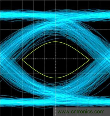 想看懂示波器眼圖，必須掌握這4點!