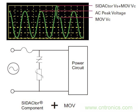 如何提高交流電源線保護(hù)的性能？
